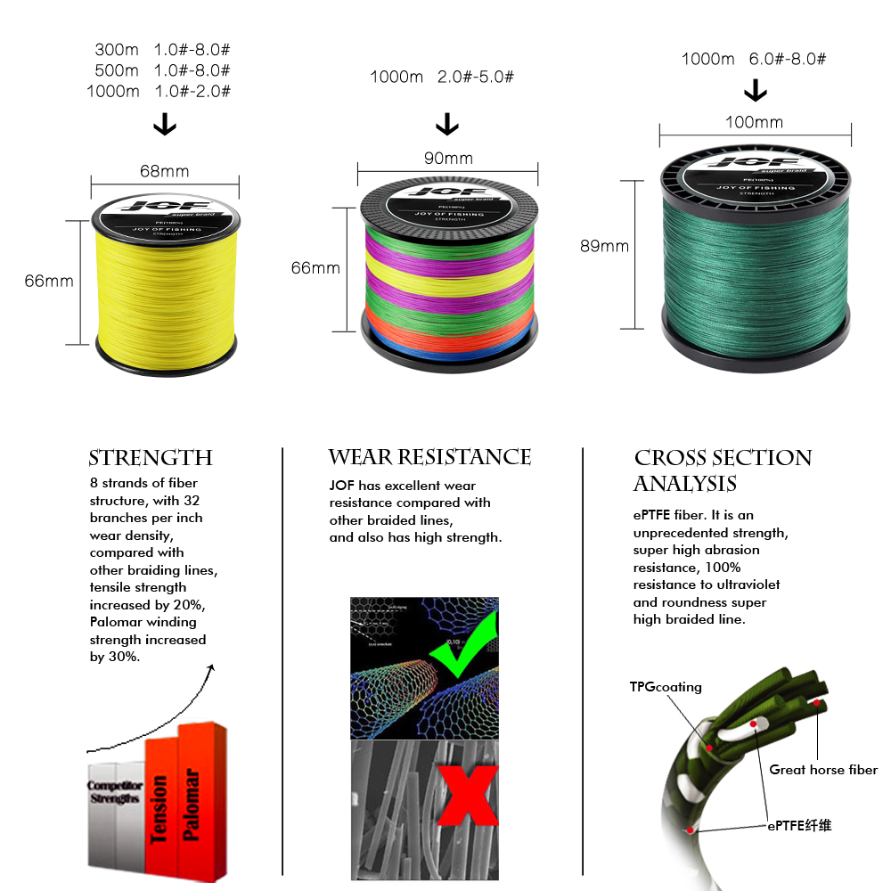Ligne de pêche tressée JOF 12  - Fishing Equipment Bundle avis et prix