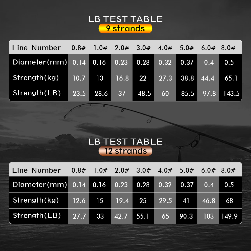 Ligne de pêche JOF tressée X12 - Fishing Equipment Bundle avis et prix