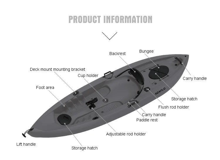 Kayak de pêche en plastique HD - Fishing Equipment Usa avis et prix