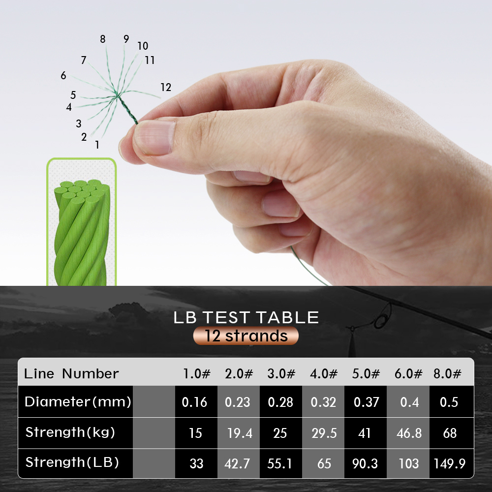 Ligne de pêche tressée JOF 12  - Fishing Equipment Bundle avis et prix